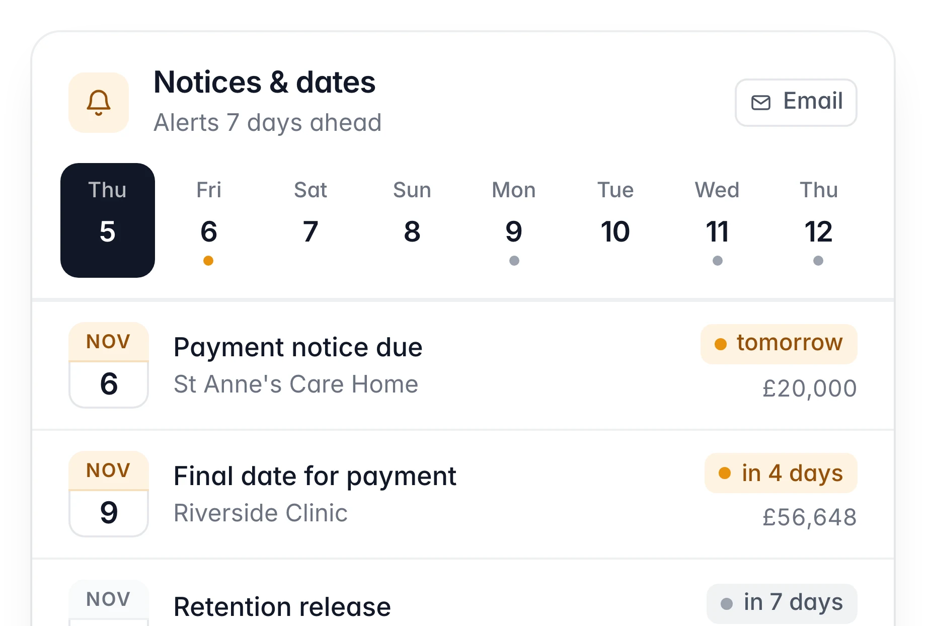 Notice and payment dates for the next 7 days by email: a payment notice due, a final date for payment and a retention release on a week strip