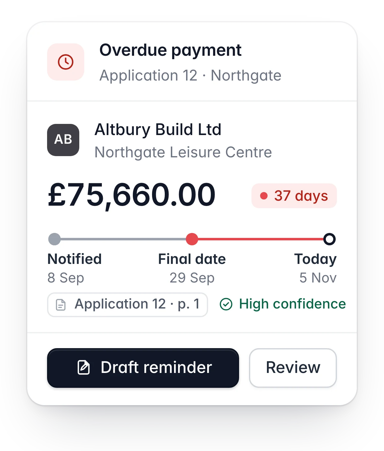 Overdue payment alert: Application 12 for Northgate Leisure Centre from Altbury Build Ltd, £75,660.00, 37 days overdue, with a Draft reminder button
