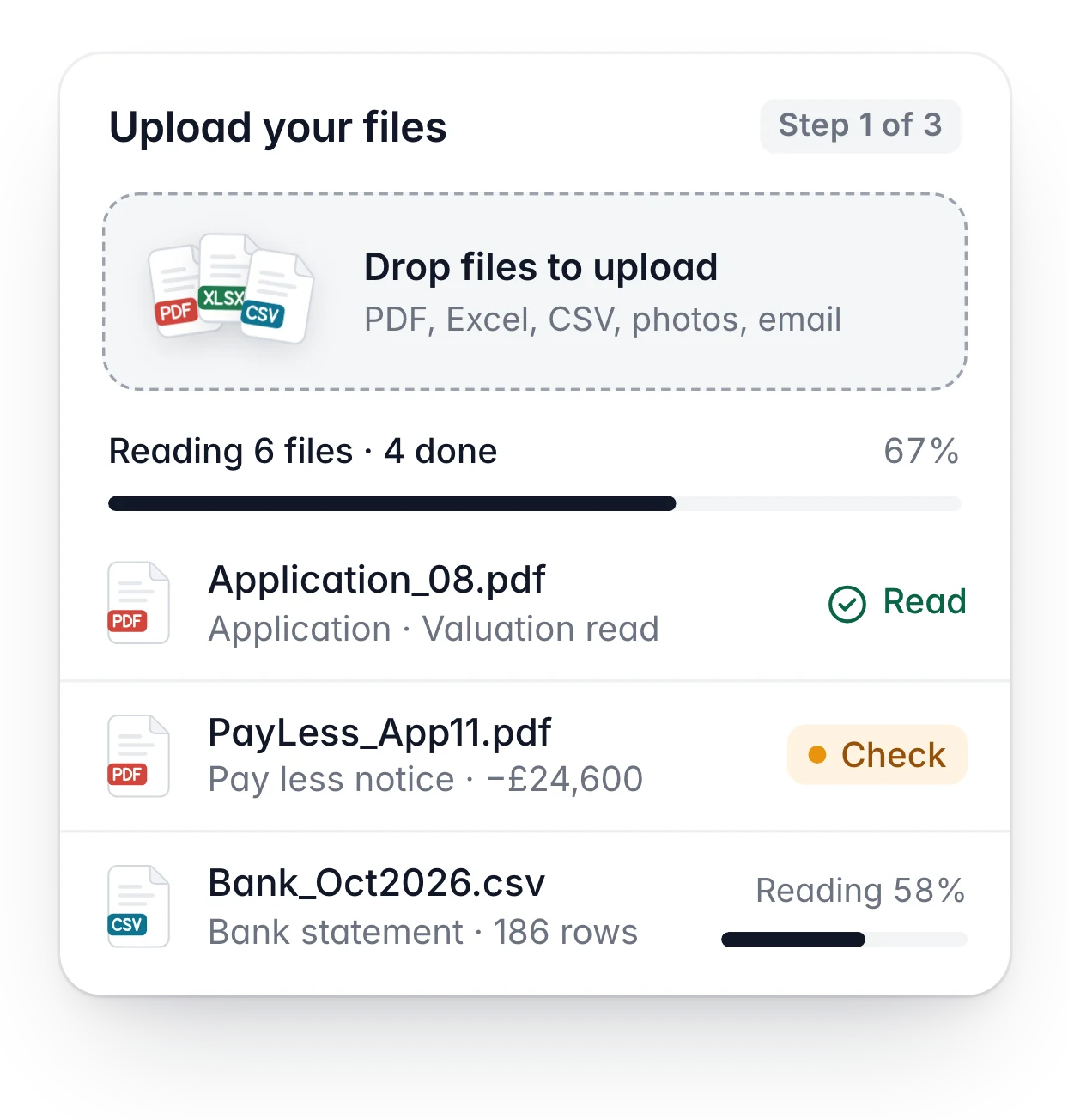 Upload card: files dropped in, 6 files being read with 4 done, including a pay less notice flagged to check