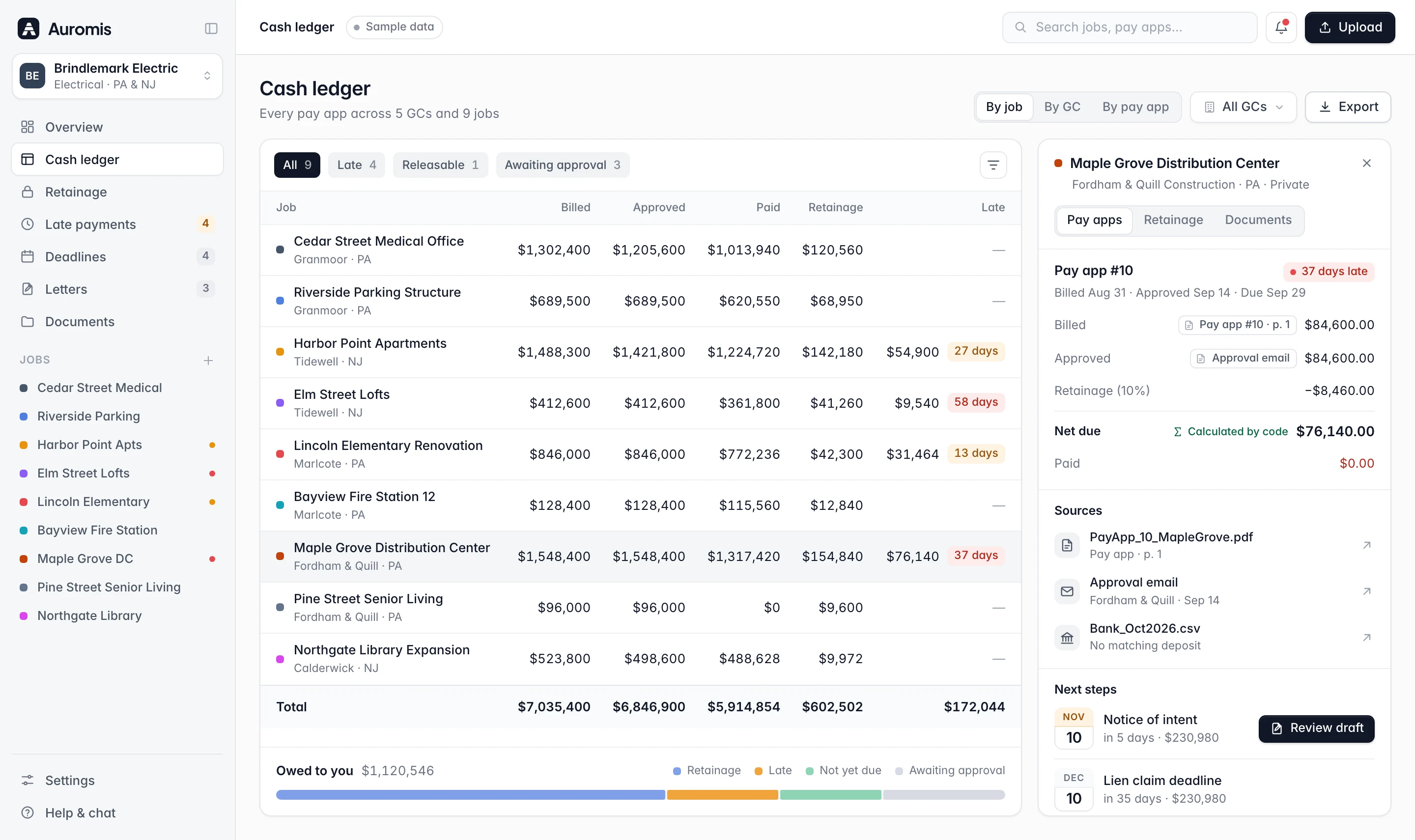 Cash ledger with billed, approved, paid, retainage and late amounts for nine jobs, and a side panel tracing pay app #10 to its source documents