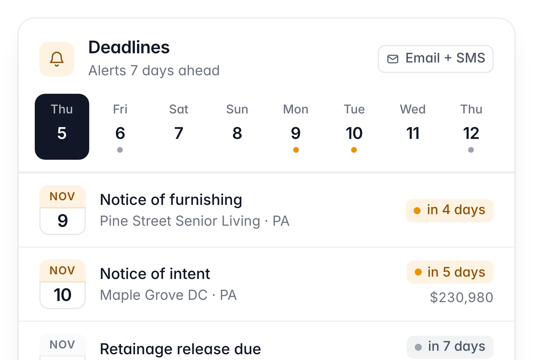 Deadline alerts for the next 7 days by email and SMS: notice of furnishing, notice of intent and retainage release dates on a week strip