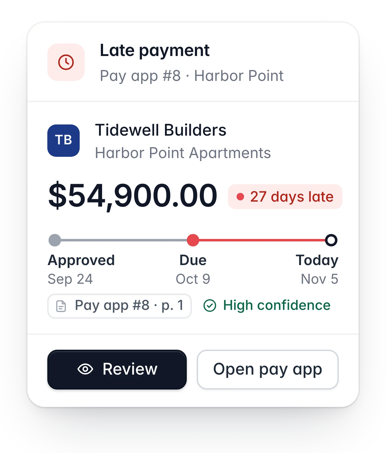 Late payment alert: pay app #8 for Harbor Point Apartments from Tidewell Builders, $54,900.00, 27 days late, with its source page and a Review button